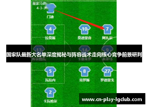 国家队最新大名单深度揭秘与阵容战术走向核心竞争前景研判