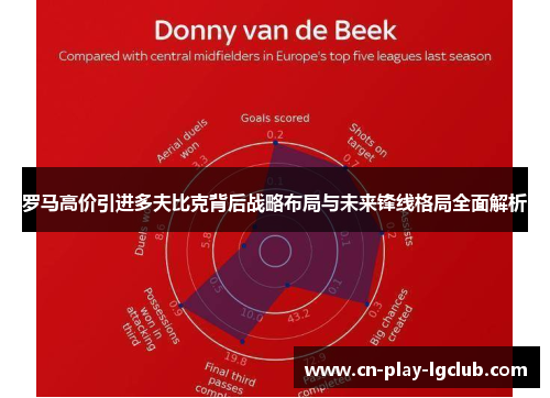 罗马高价引进多夫比克背后战略布局与未来锋线格局全面解析