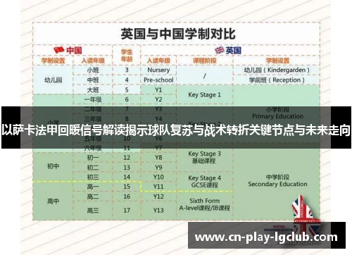 以萨卡法甲回暖信号解读揭示球队复苏与战术转折关键节点与未来走向 以萨卡法甲回暖信号解读揭示球队复苏与战术转折关键节点与未来走向
